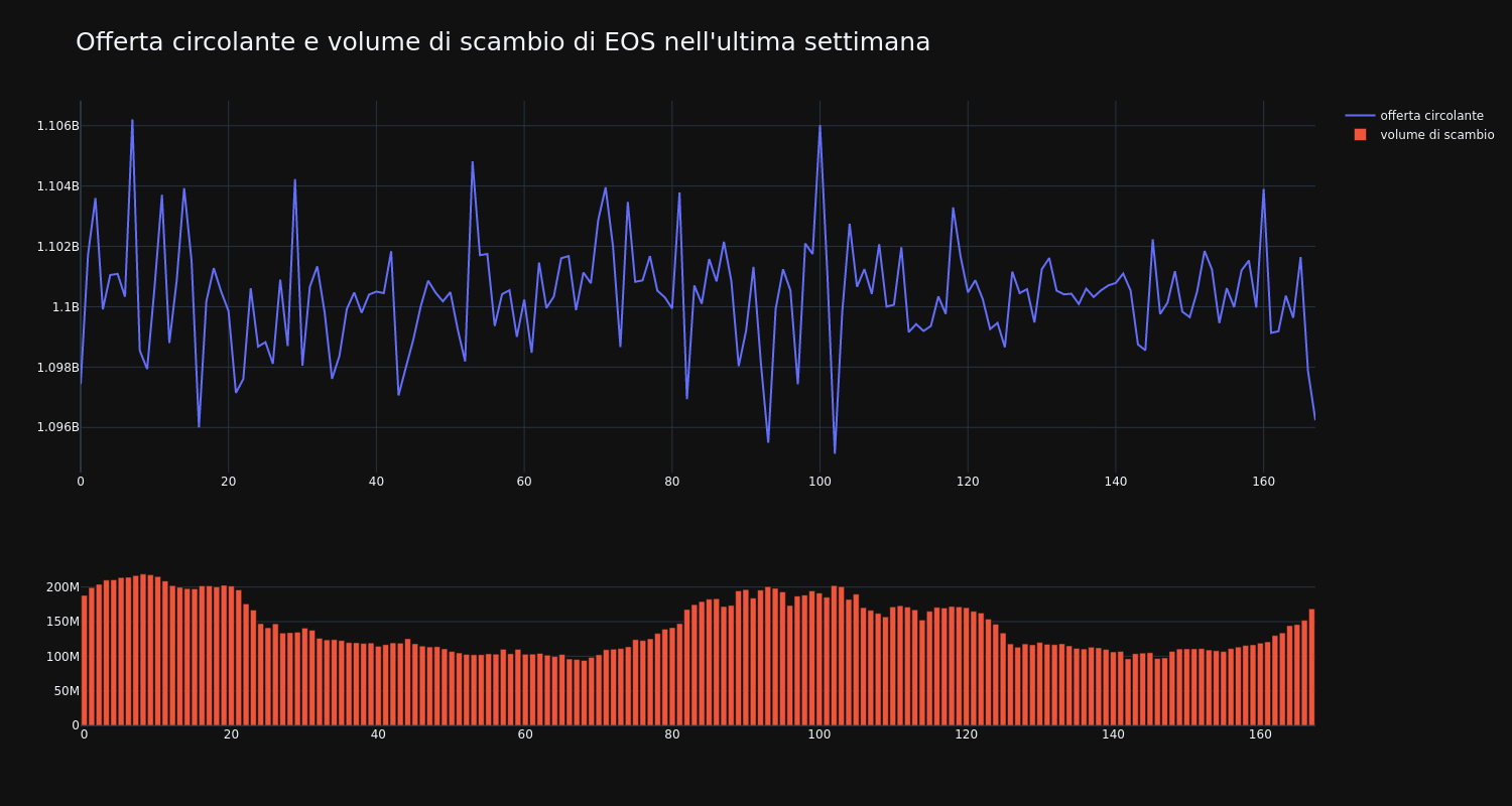 supply_and_vol