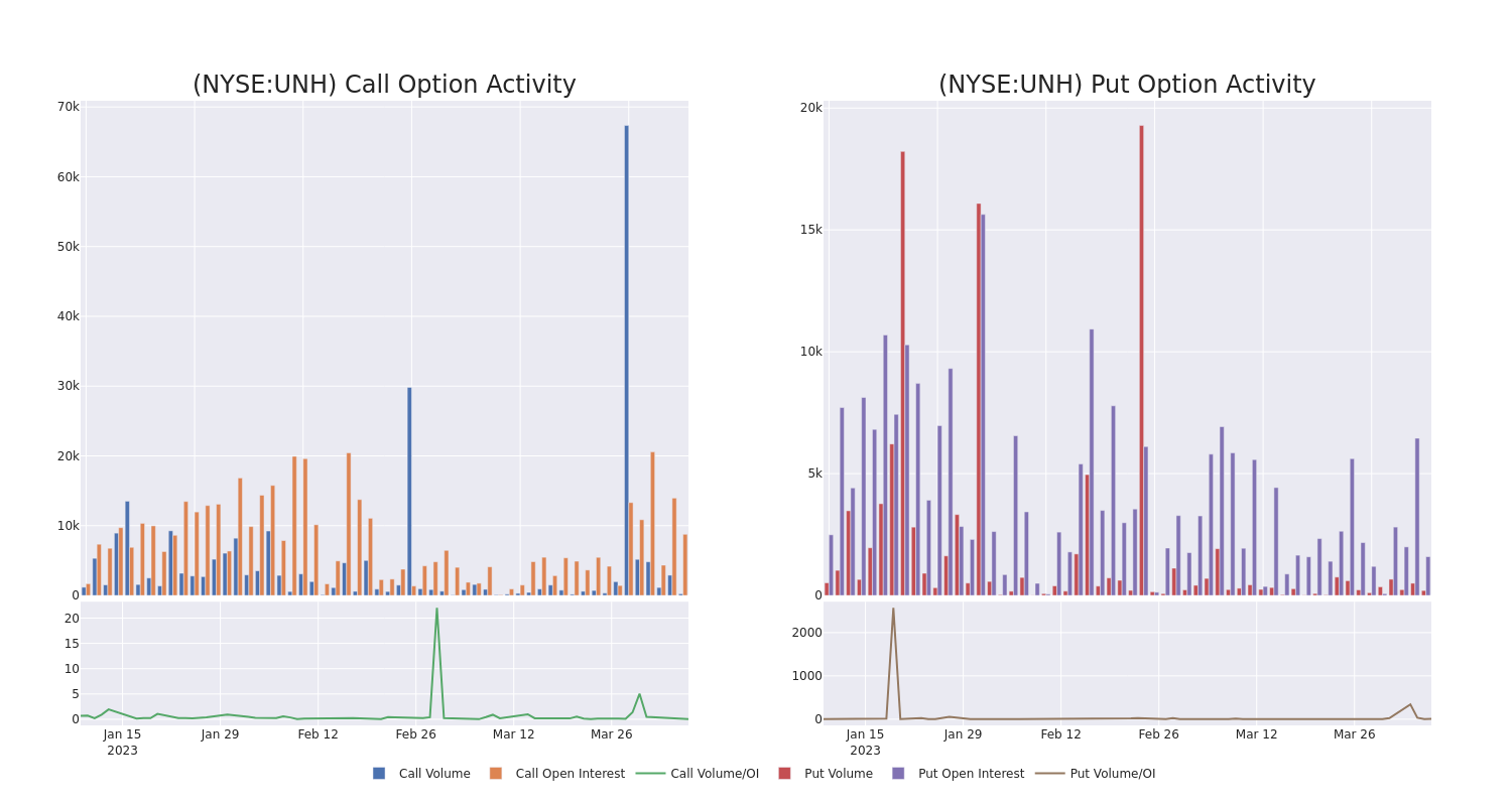 Options Call Chart