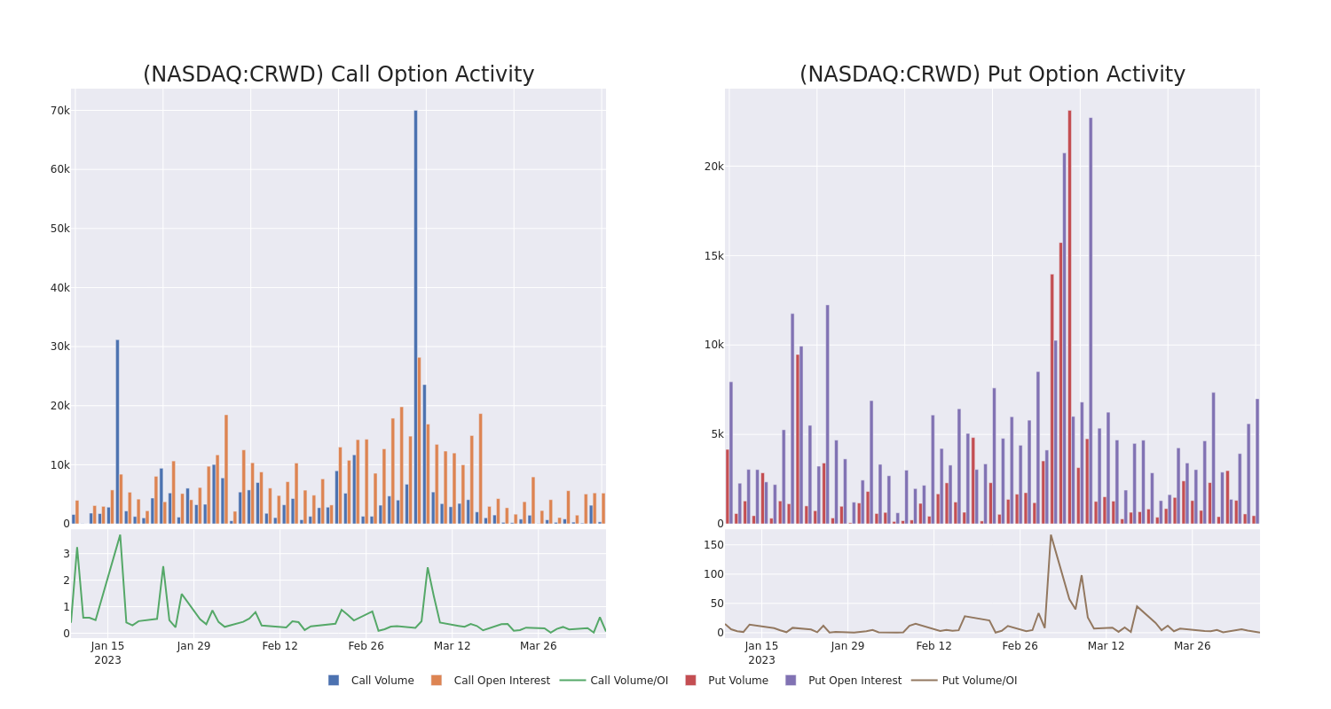 Options Call Chart