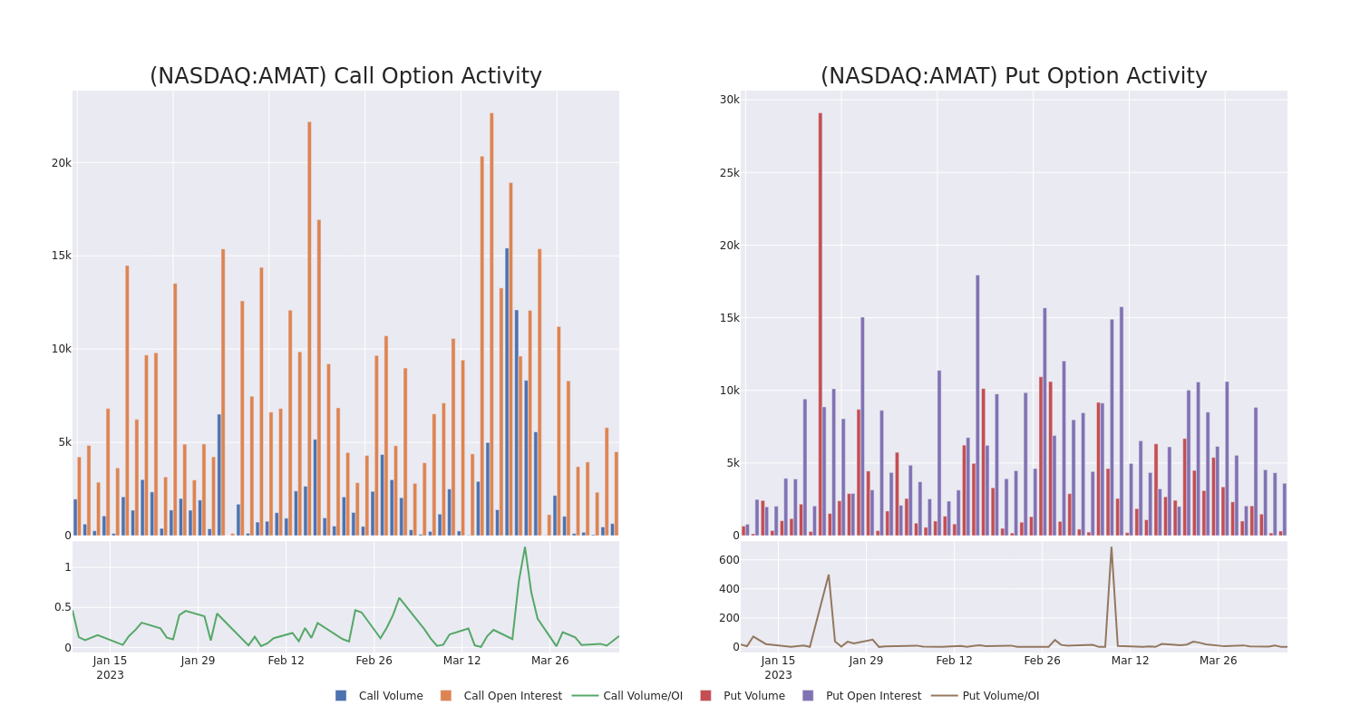 Options Call Chart