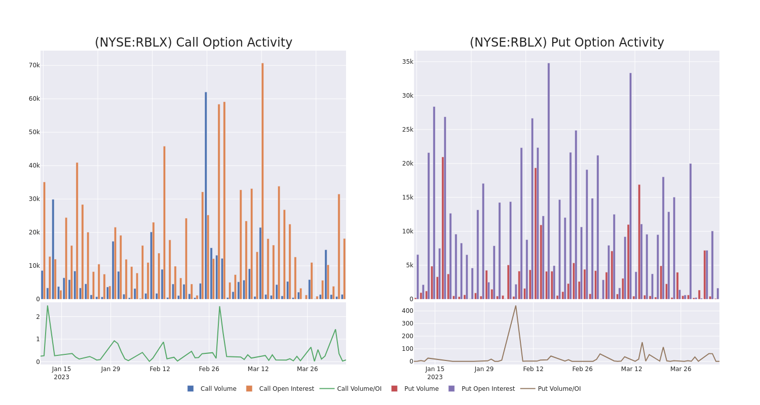 Options Call Chart