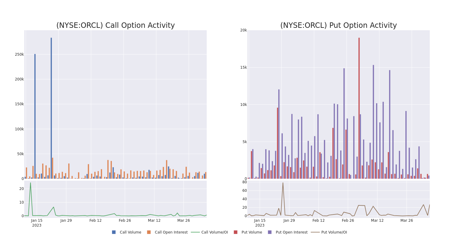 Options Call Chart