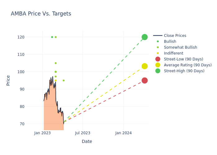 price target chart