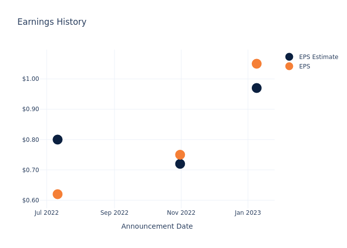 eps graph