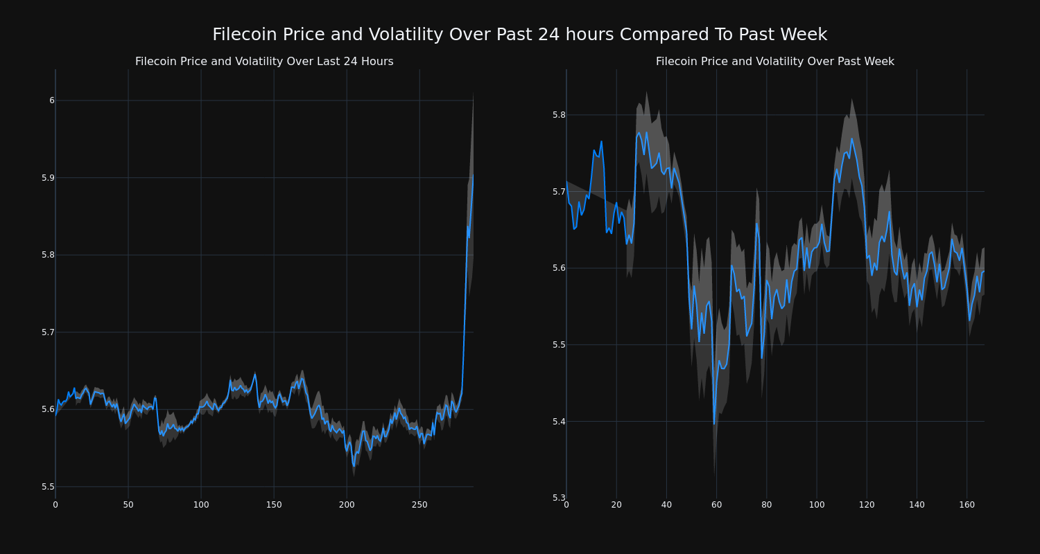 price_chart