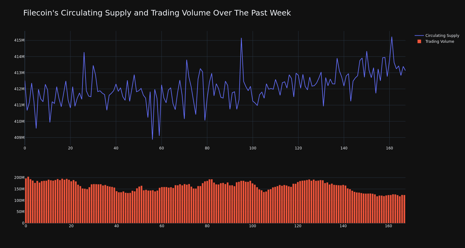 supply_and_vol