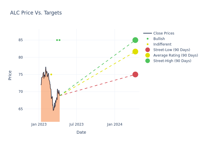 price target chart