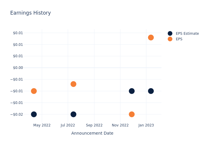 eps graph