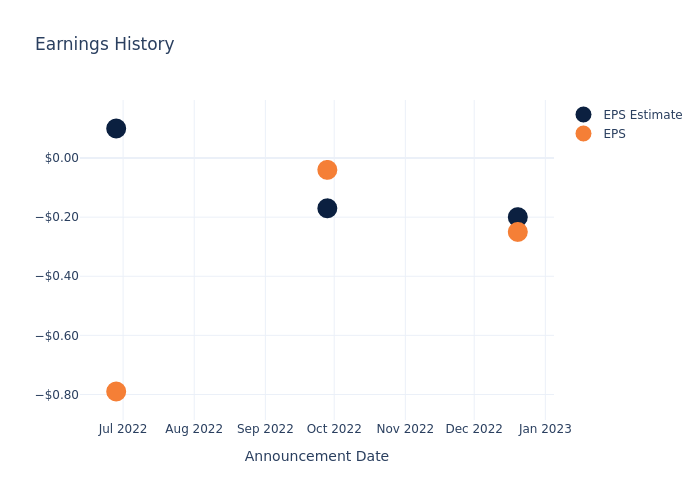 eps graph