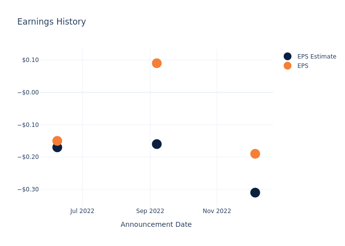 eps graph