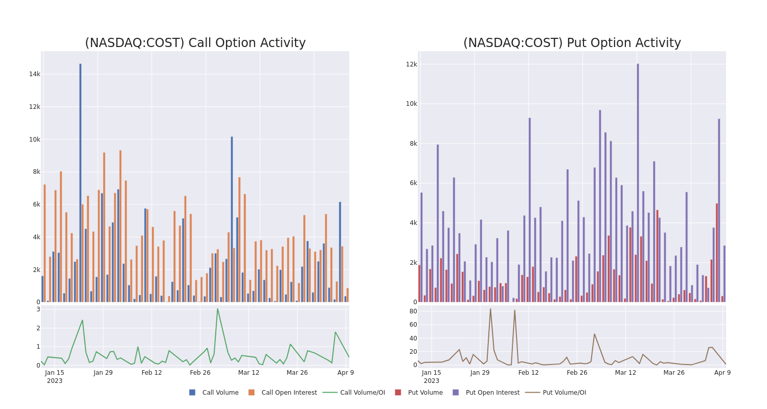 Options Call Chart