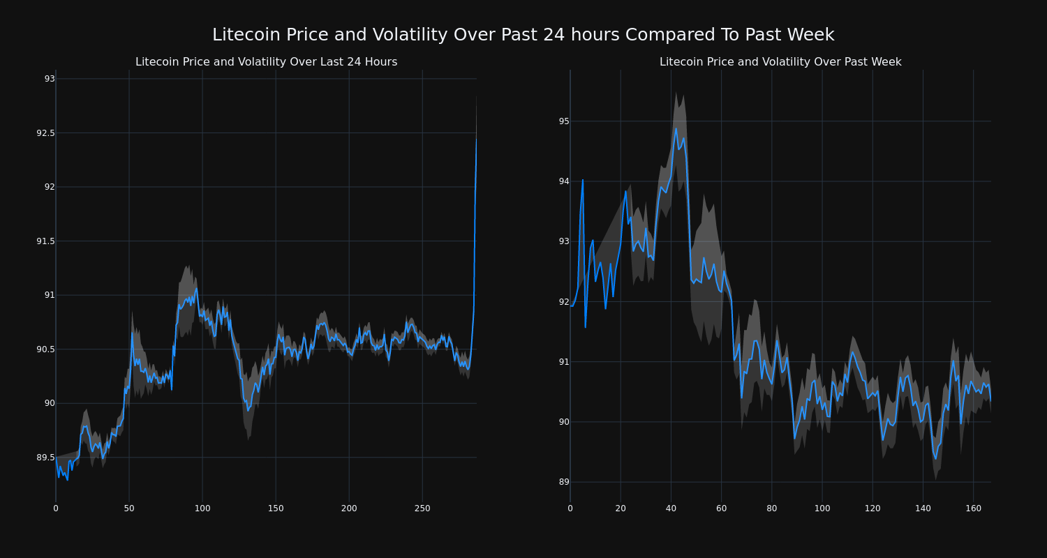 price_chart