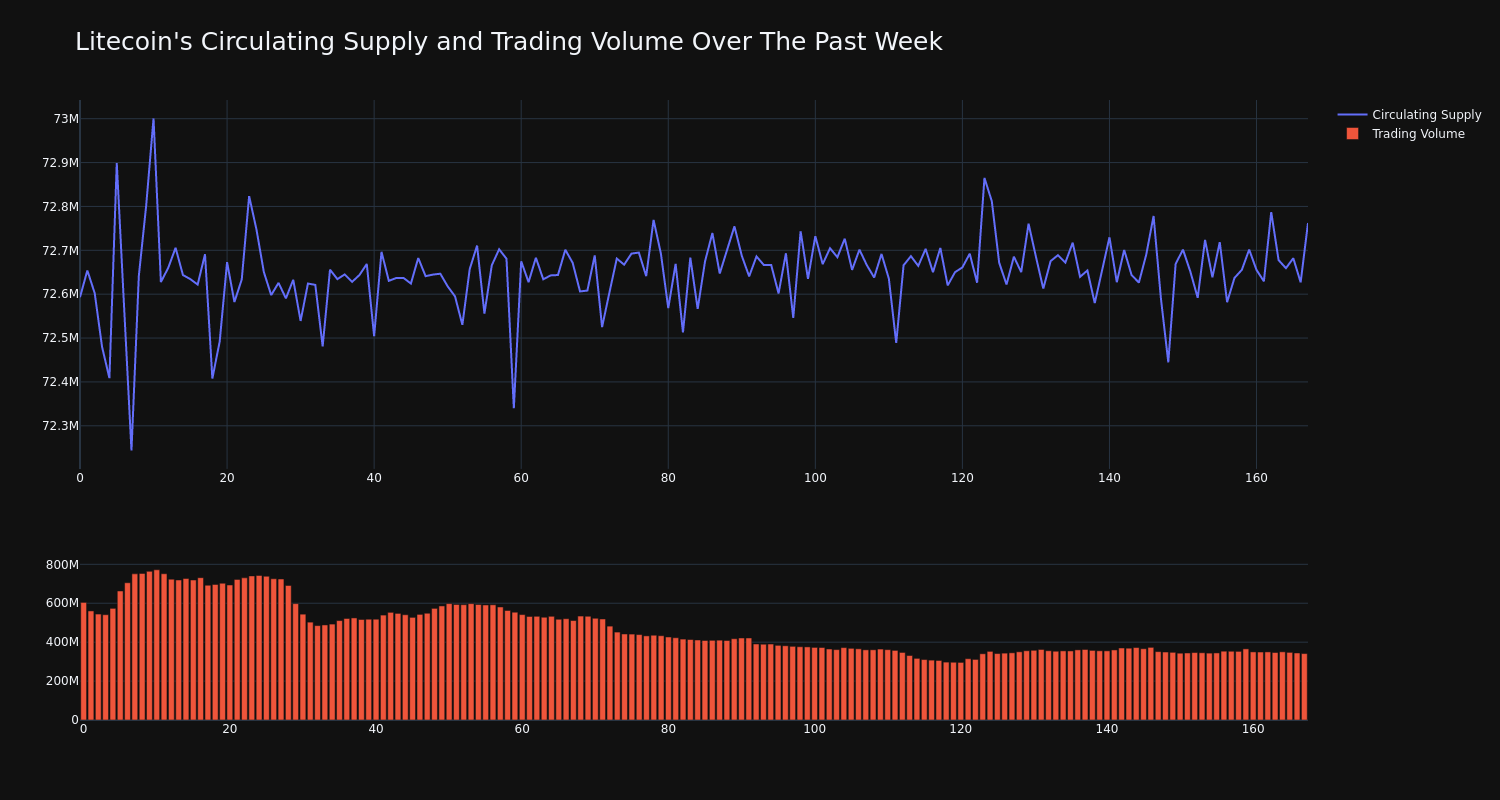 supply_and_vol