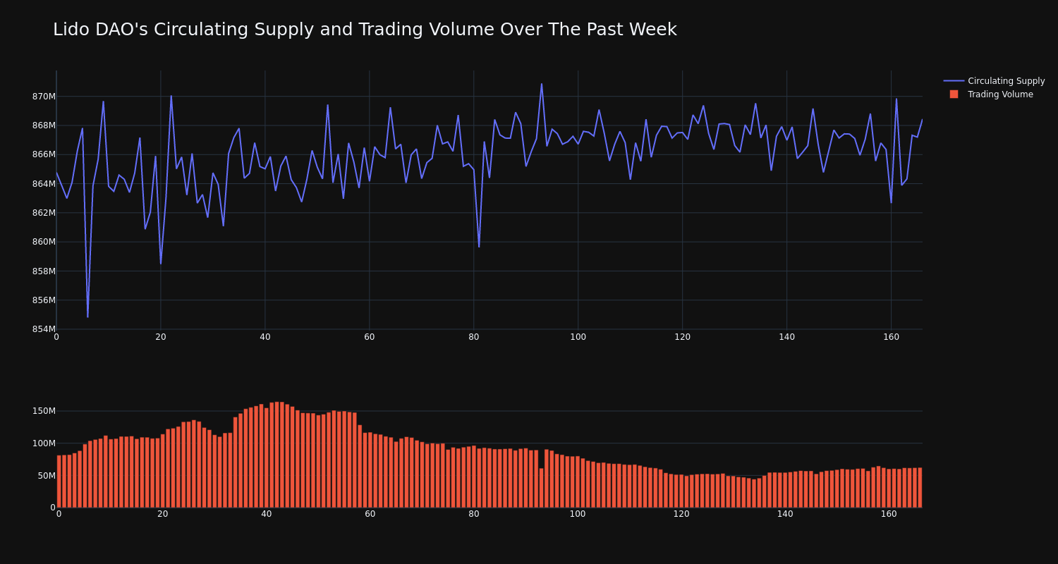 supply_and_vol