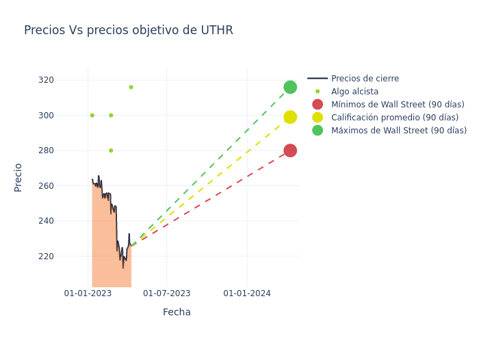 price target chart