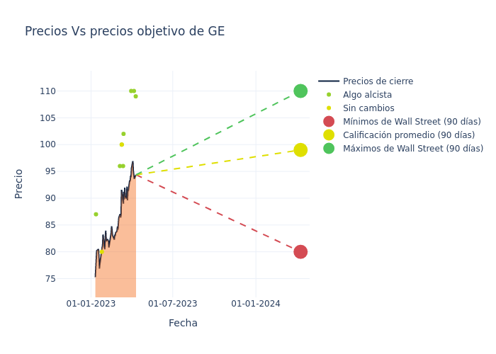 price target chart