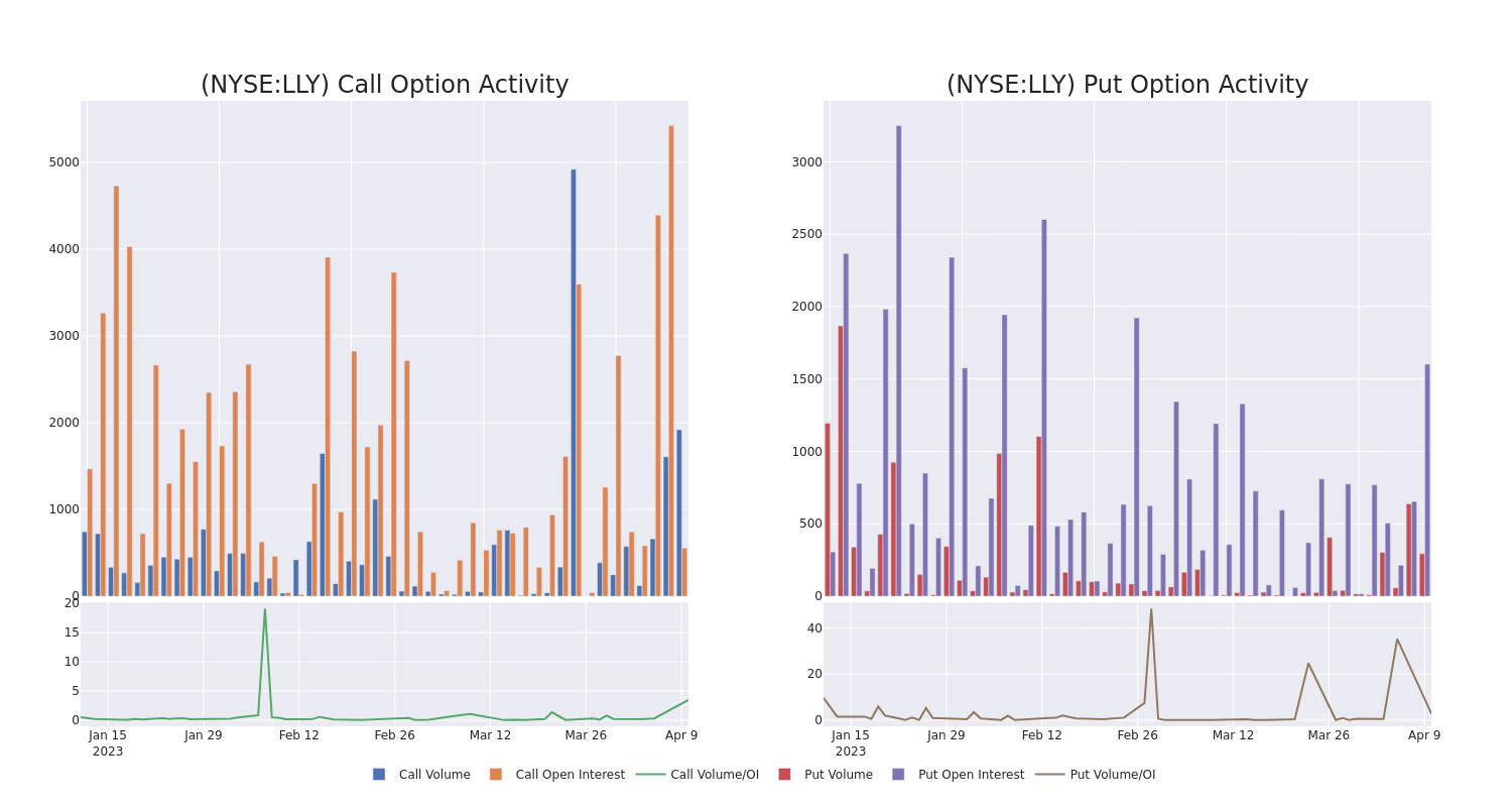 Options Call Chart