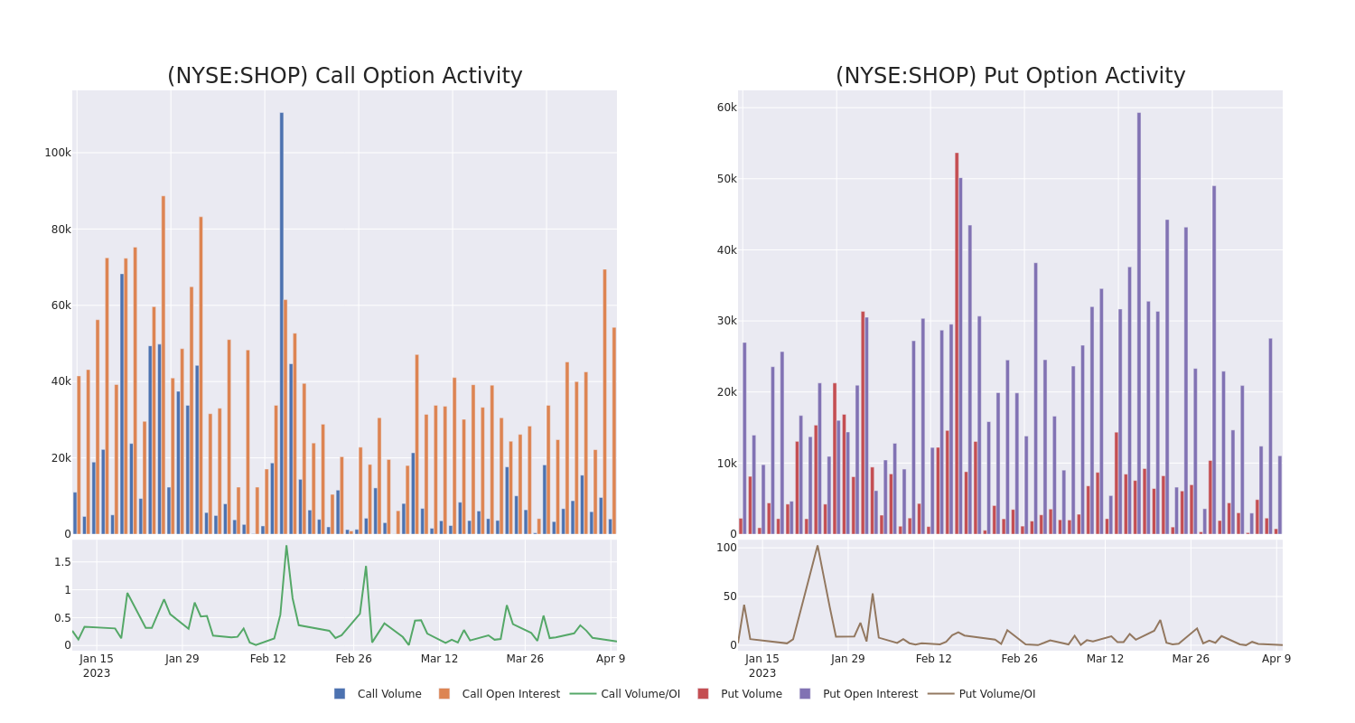 Options Call Chart