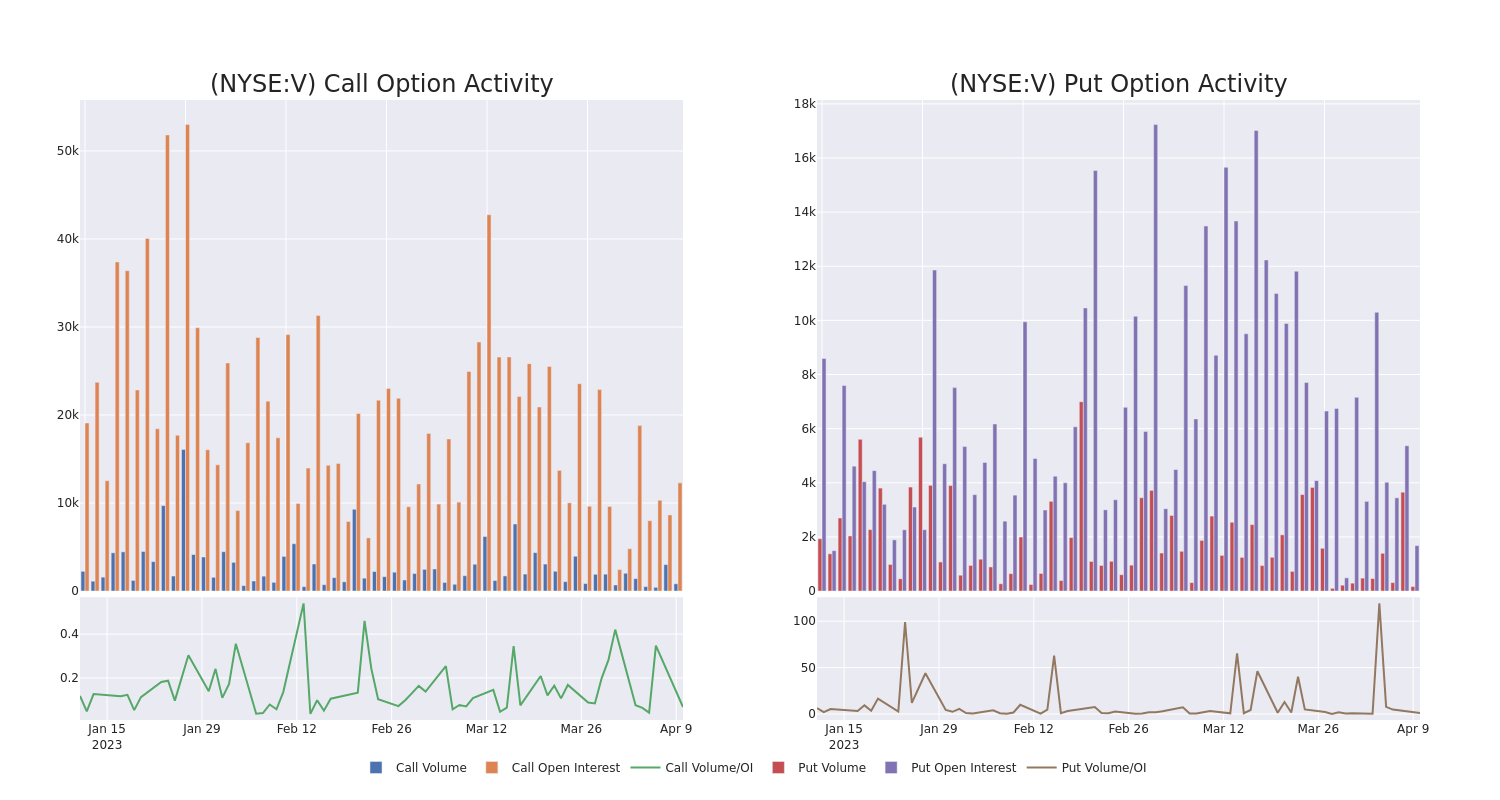 Options Call Chart