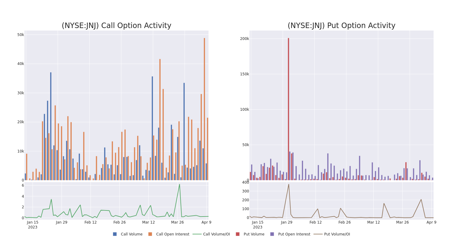 Options Call Chart