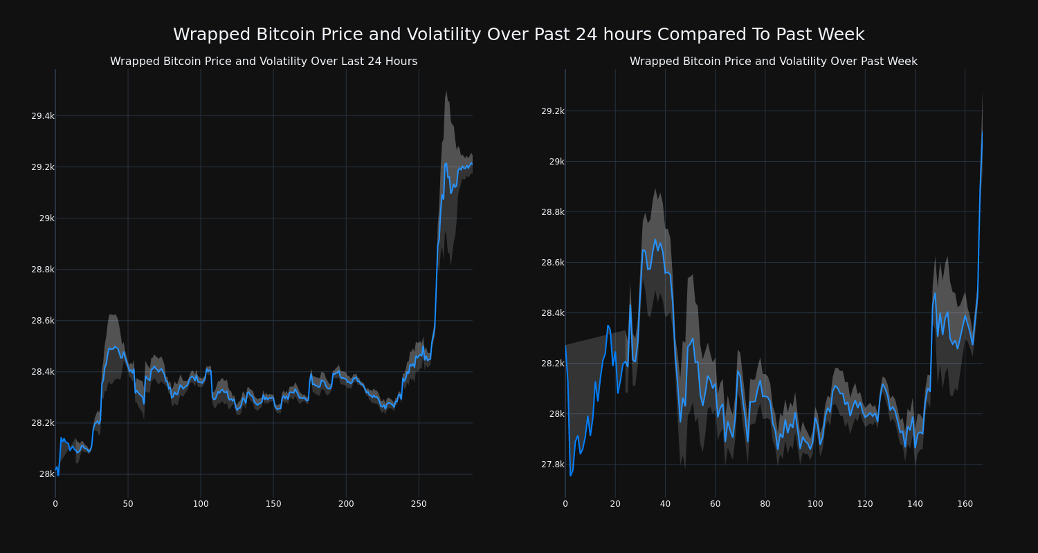 price_chart