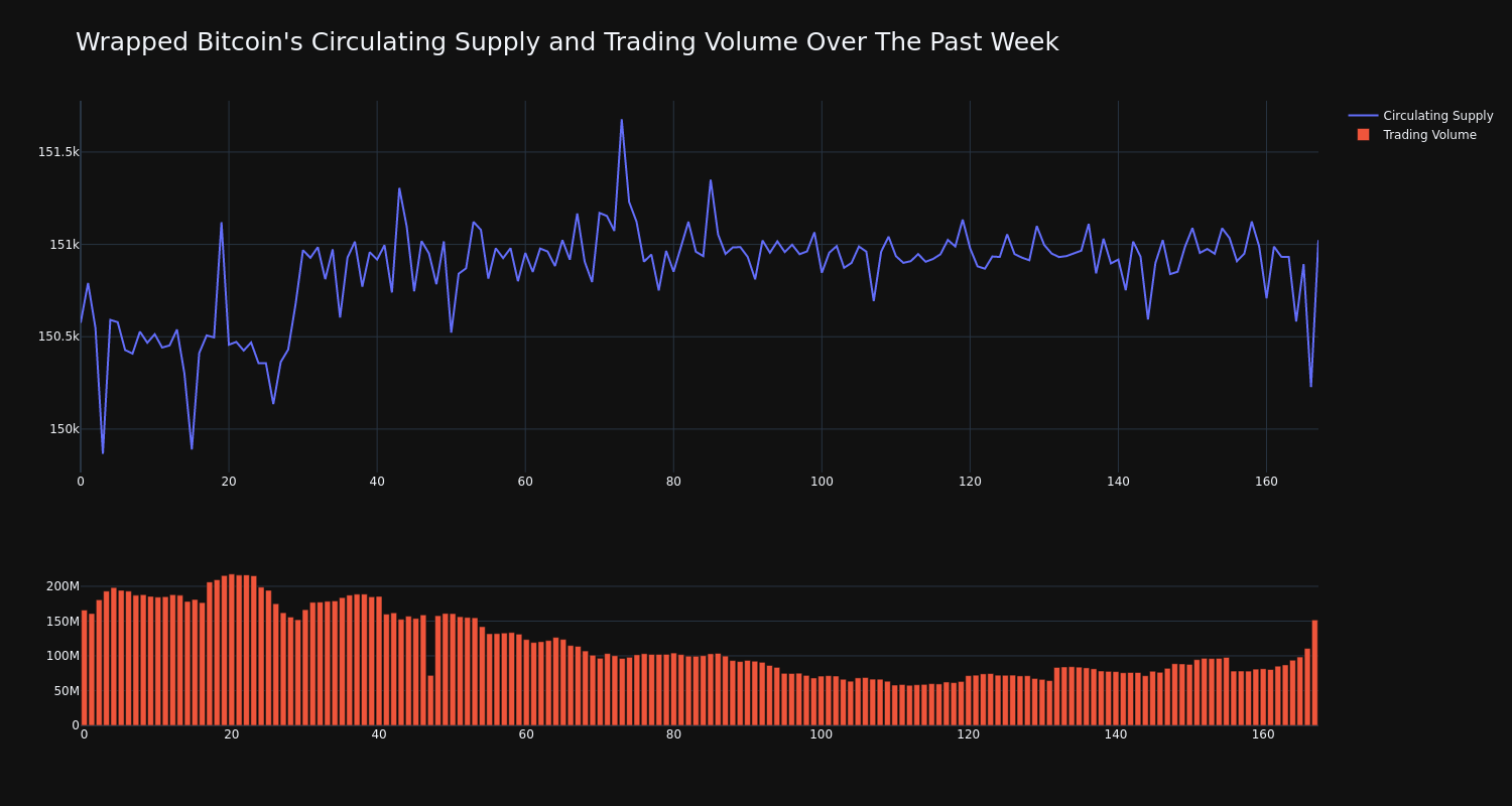 supply_and_vol