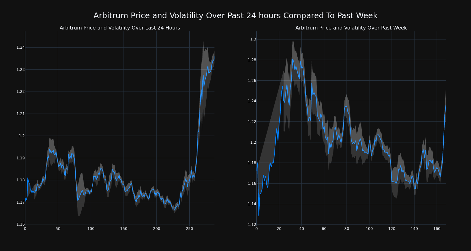 price_chart