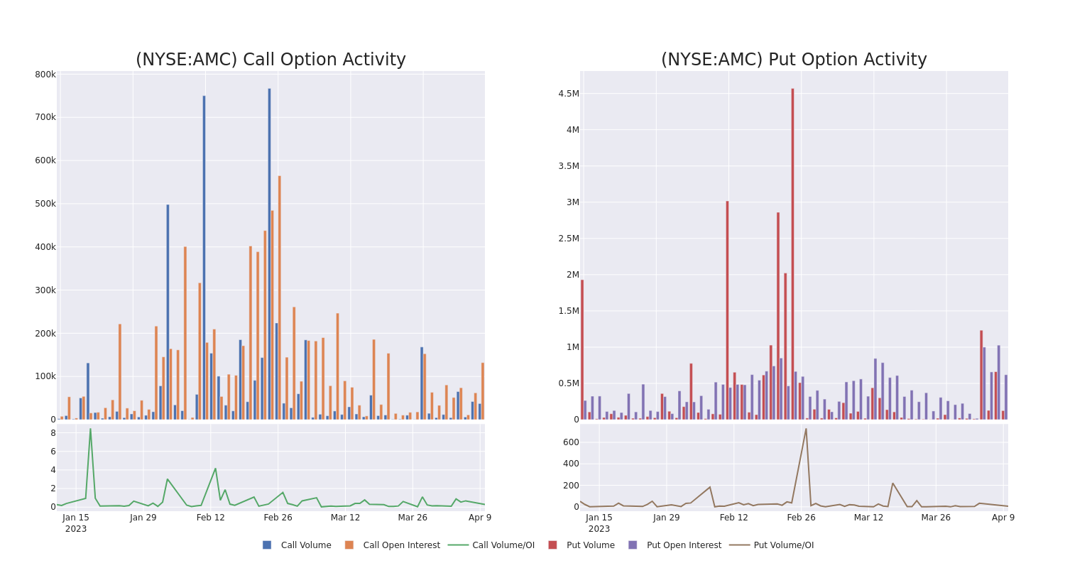 Options Call Chart