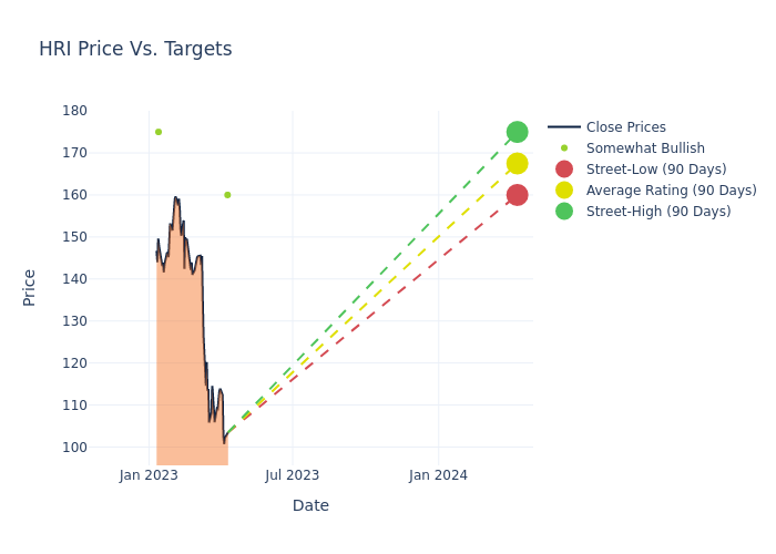 price target chart