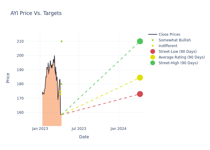 price target chart