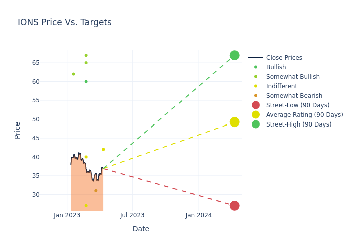 price target chart