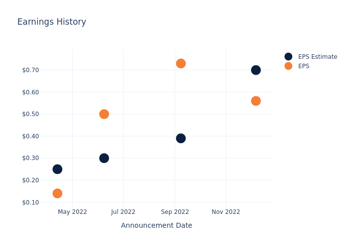 eps graph