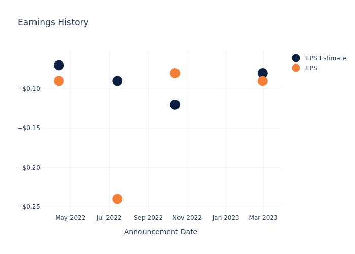 eps graph