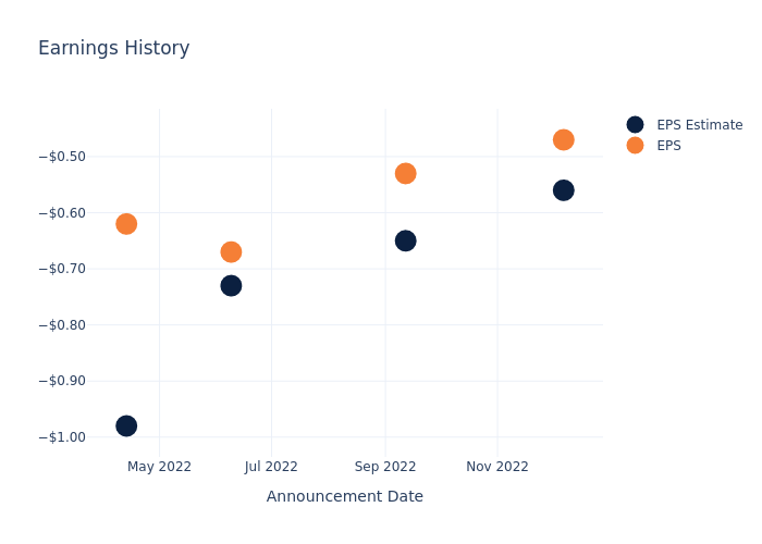 eps graph