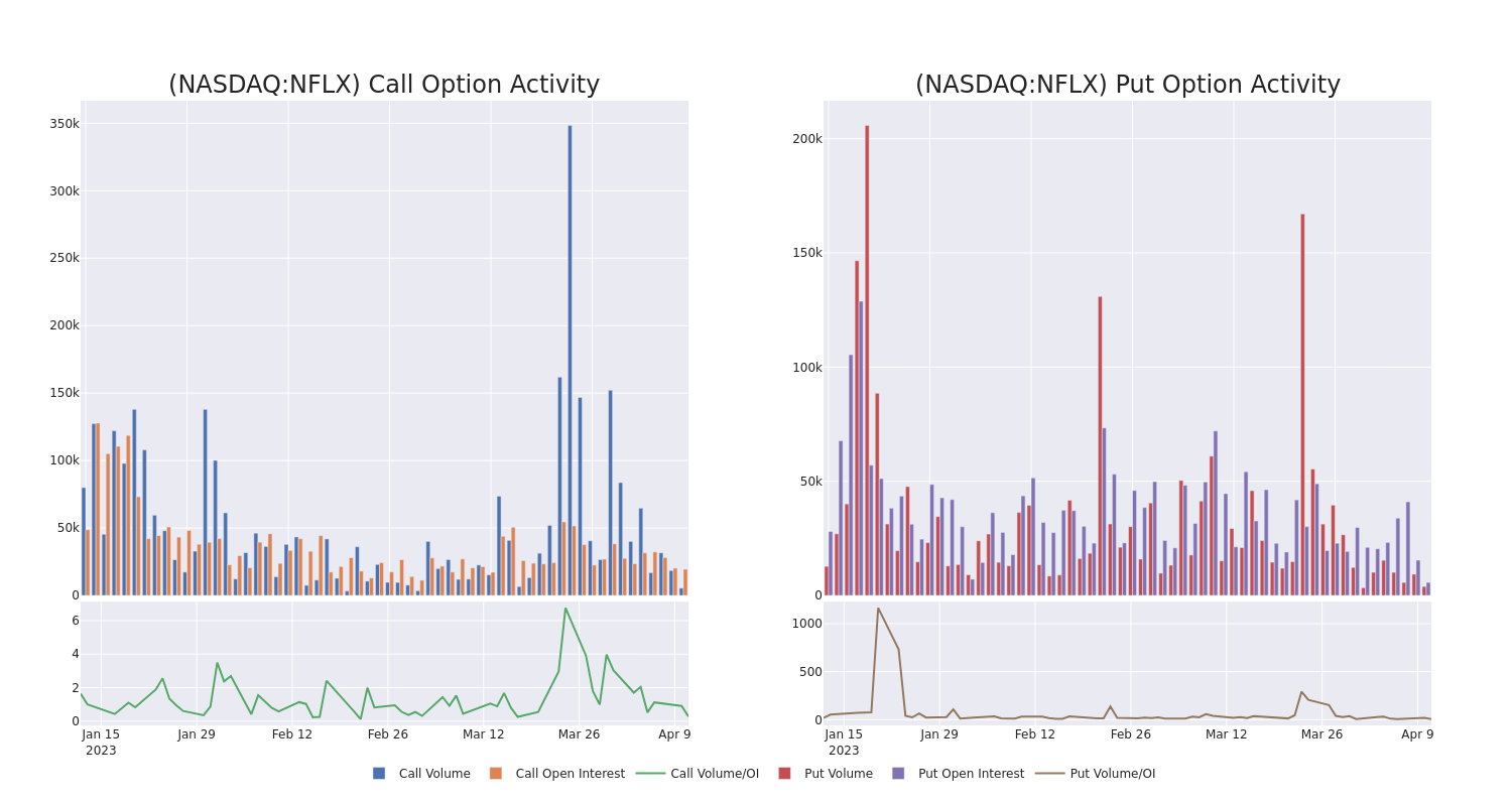 Options Call Chart