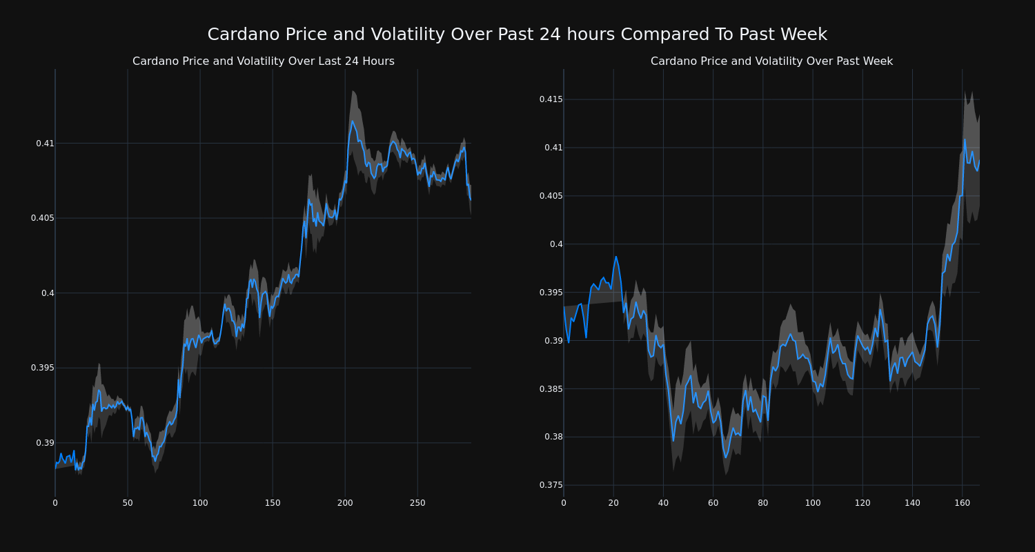 price_chart