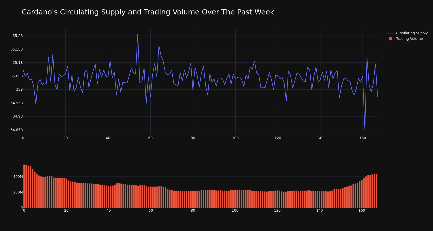 supply_and_vol