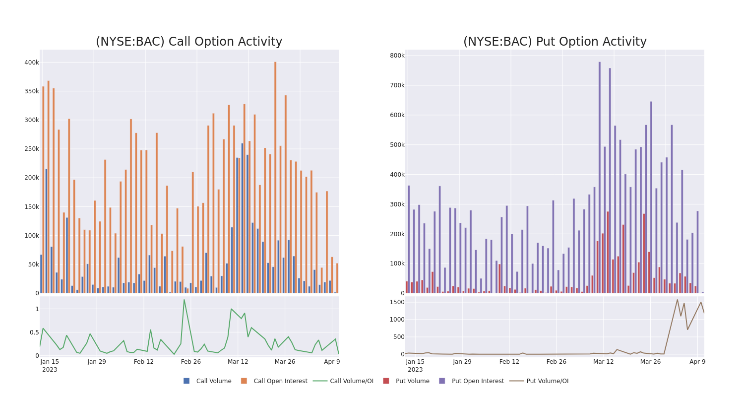 Options Call Chart