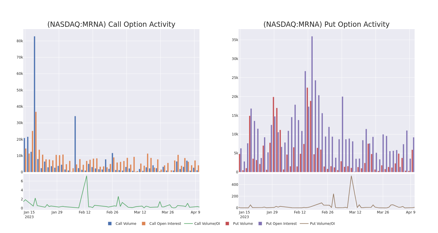 Options Call Chart