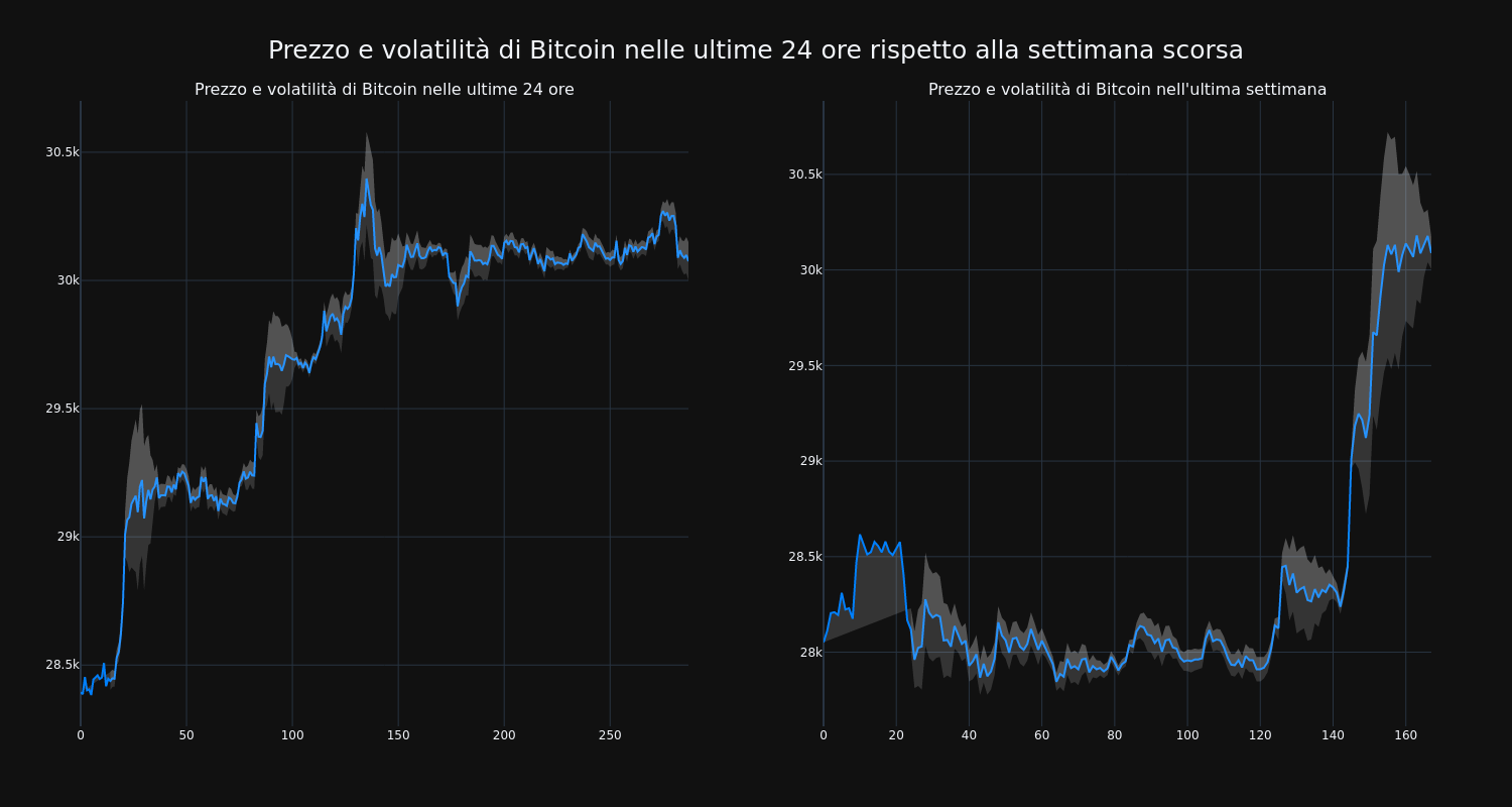 price_chart