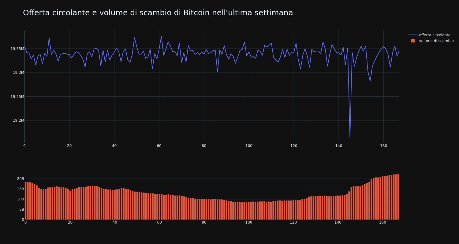 supply_and_vol