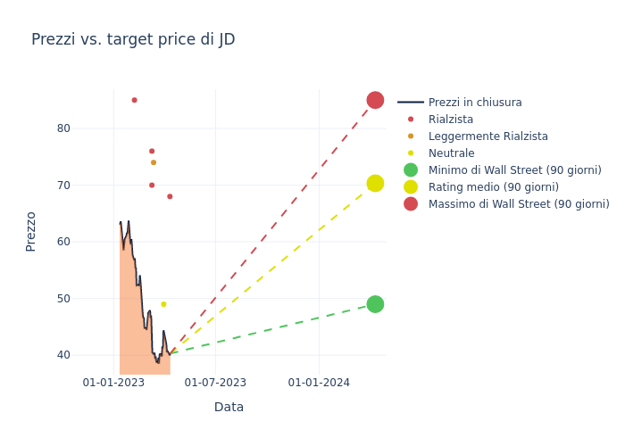 price target chart