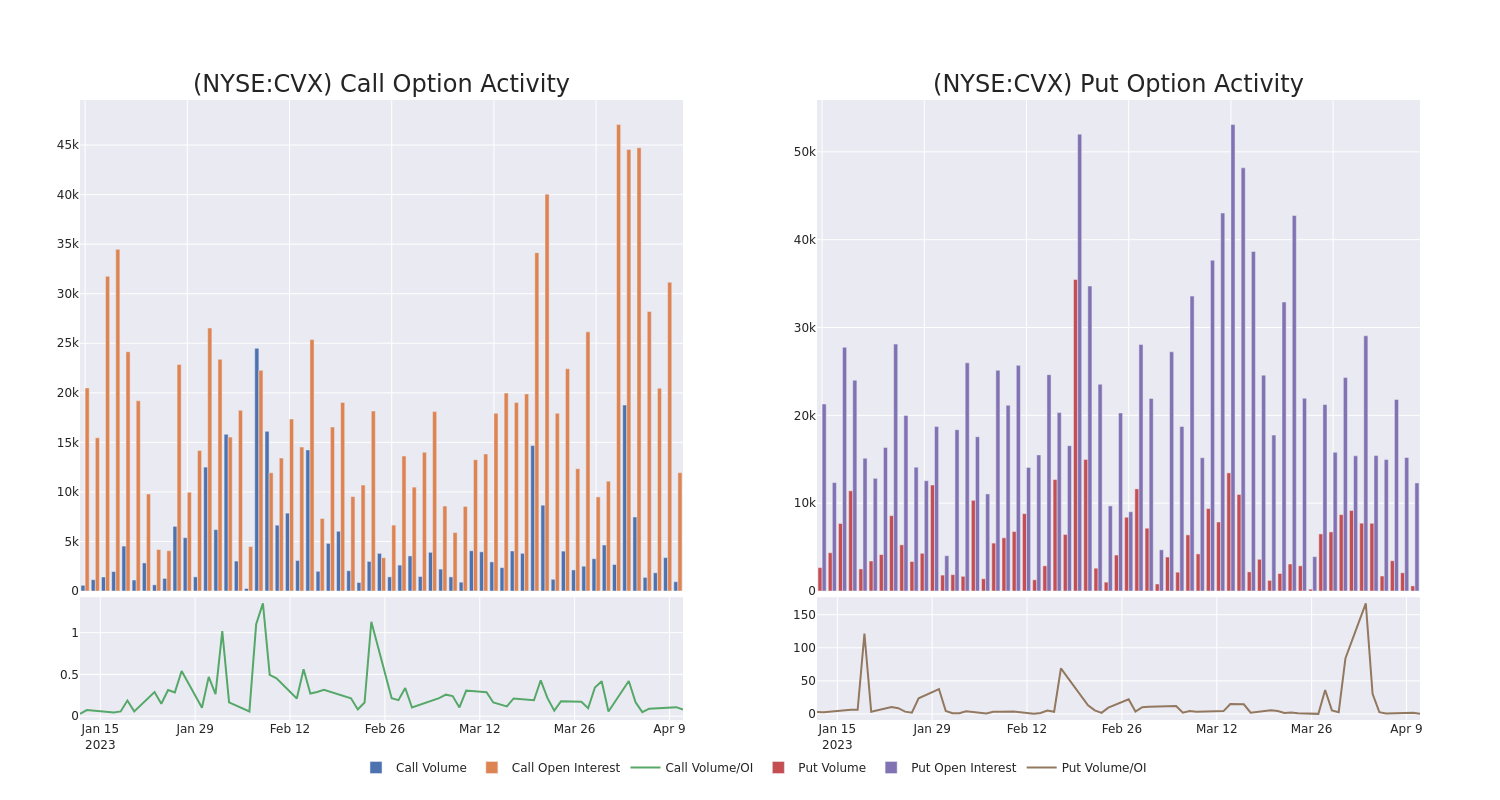 Options Call Chart