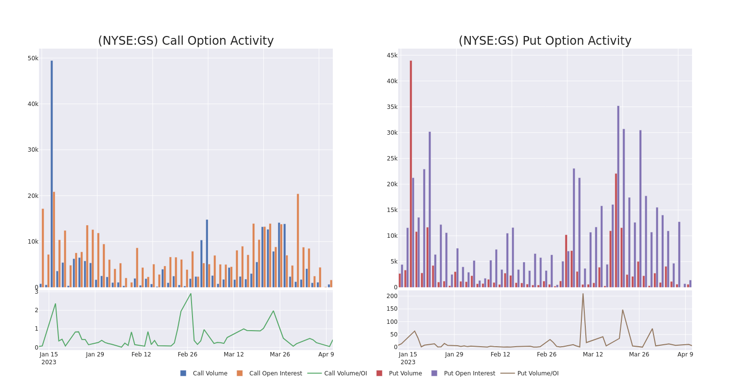 Options Call Chart