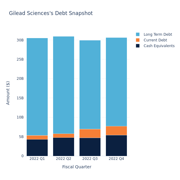 debt_fig