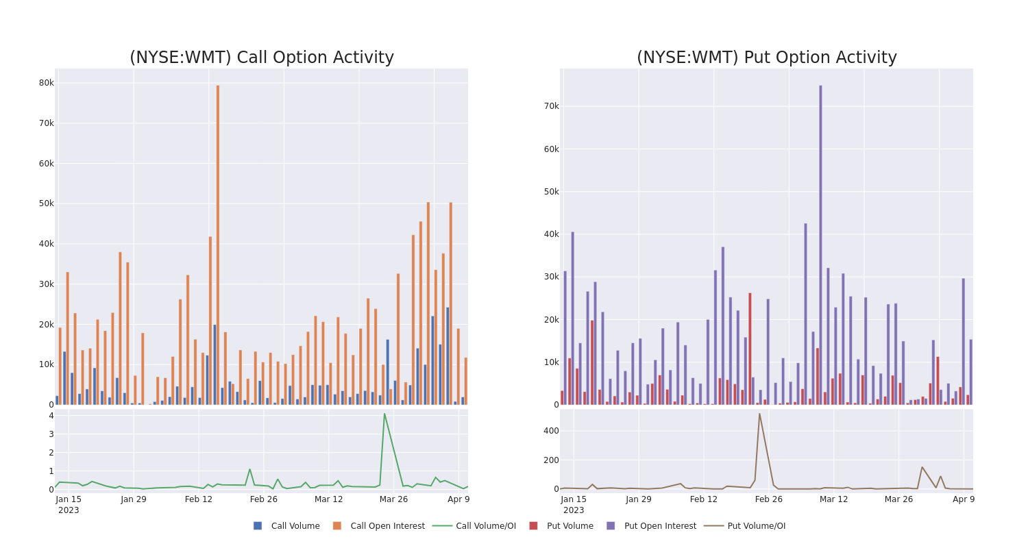 Options Call Chart