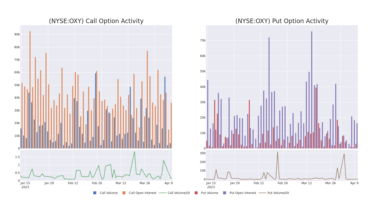 Options Call Chart