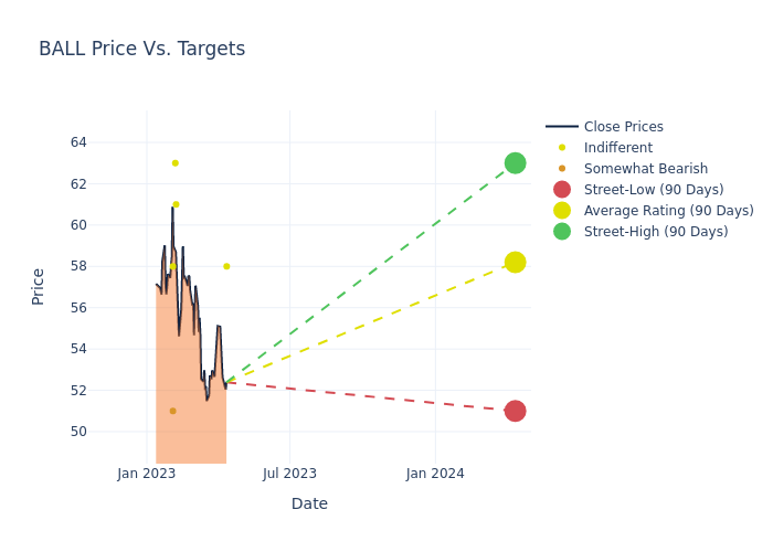 price target chart