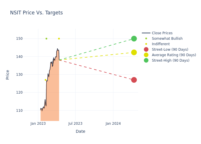 price target chart