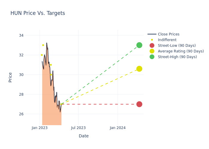 price target chart